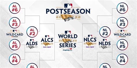 MLB Playoff Bracket 2024: Explaining Wild Card .